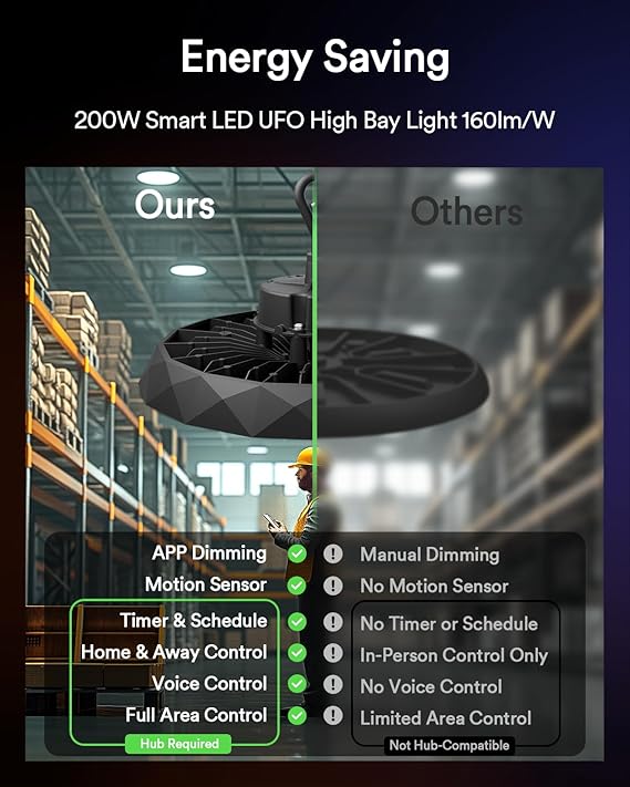 200W Smart Hanging Shop Light for Garage w/Motion Sensor & Remote Bluetooth UFO LED High Bay Light 120-277V Metal Work with Alexa via Hub Brightness 1-100% 5000K for Workshop Warehouse Gym