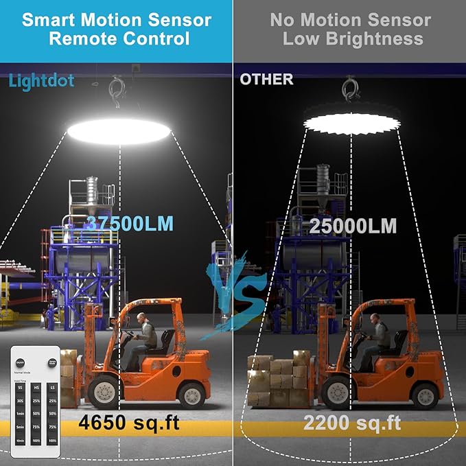 Lightdot Smart 250W High Bay LED Shop Lights 37500LM High Bay Lights with Remote Control (Normal Mode & Motion Sensor Mode) ETL-Listed Plug & Play for 30-40FT Height Warehouse-6Yrs Warranty-4Pack